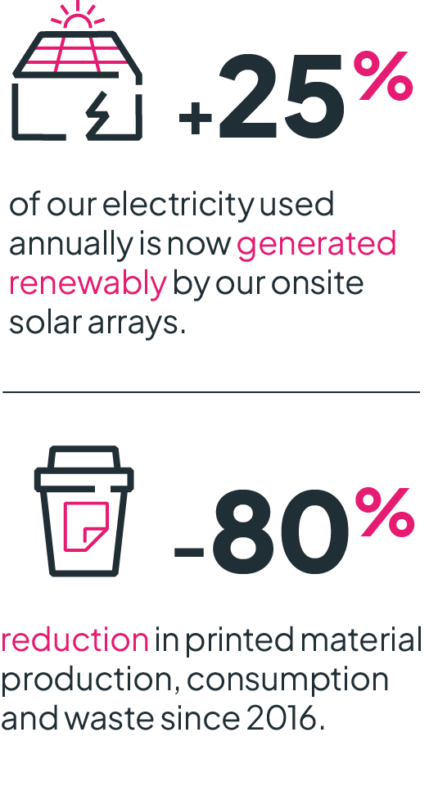 Design Engine Architects Sustainable Goal Achievements