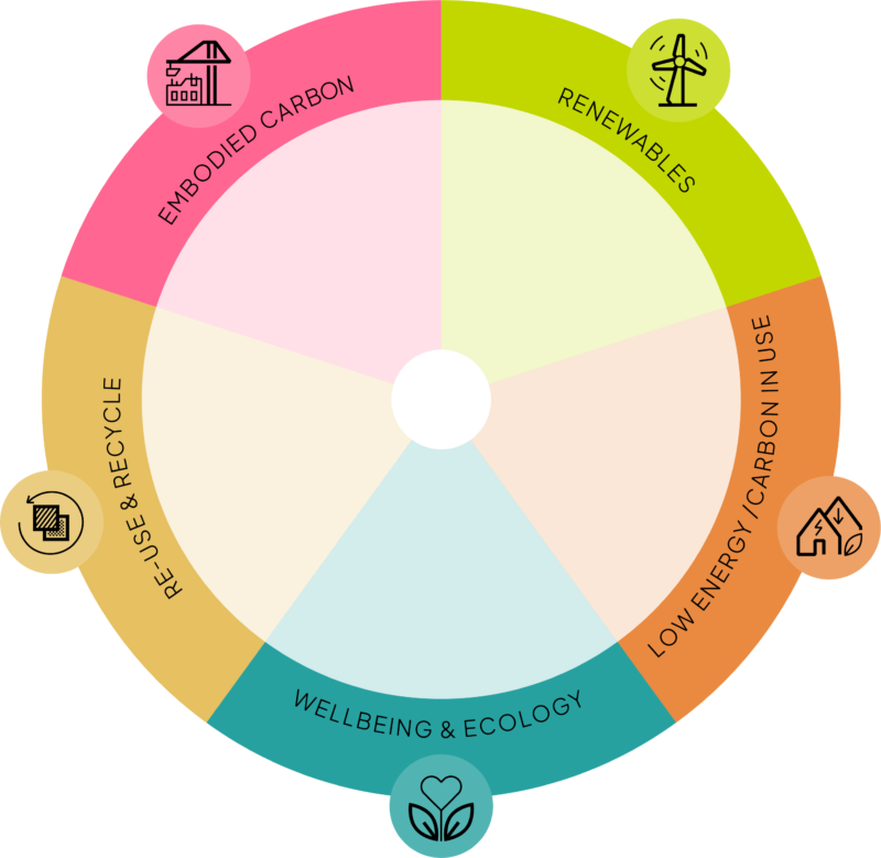 Design Engine Sustainability Framework 1